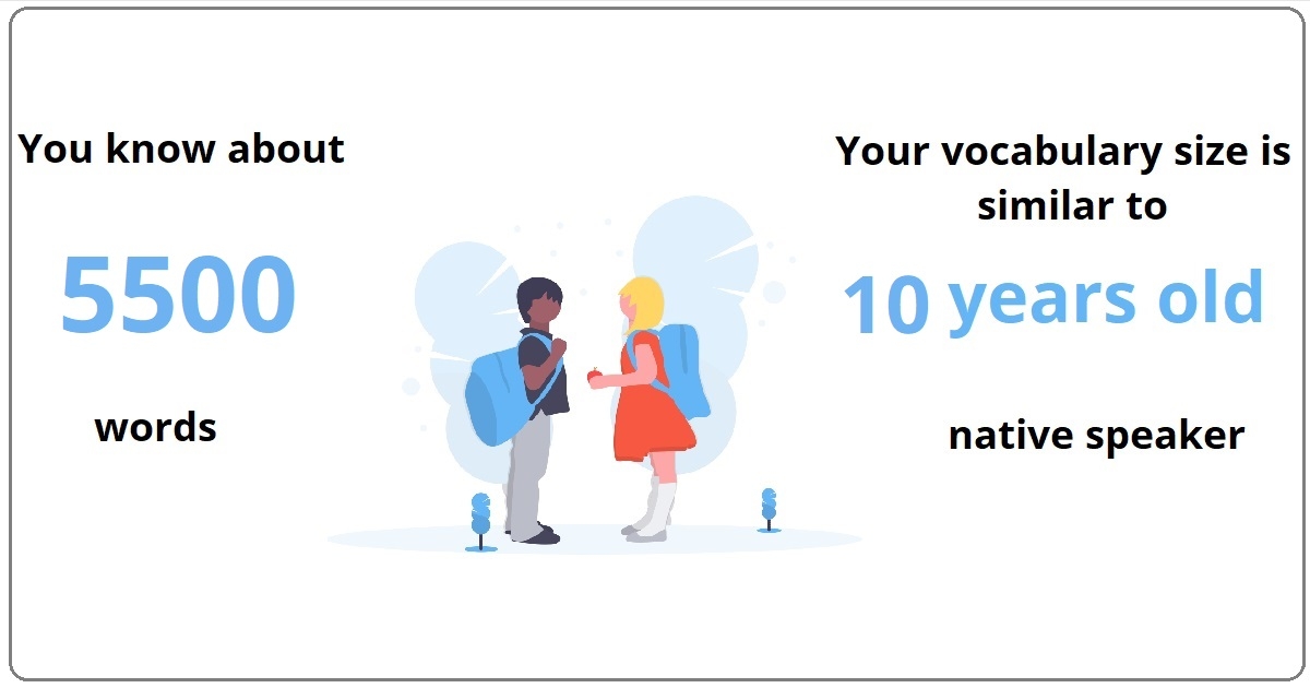 Vocabulary Size Test