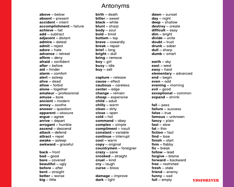 Vocabulary Study Antonyms English Learn Site