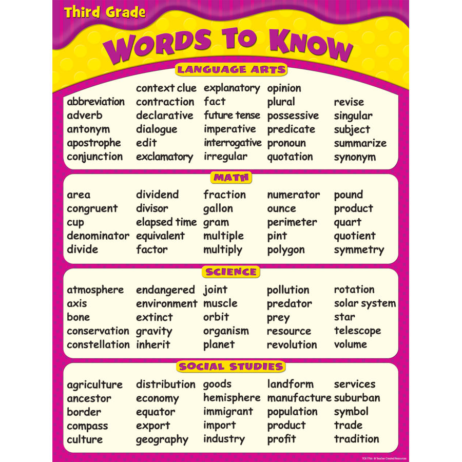Vocabulary Words For 3rd Graders List