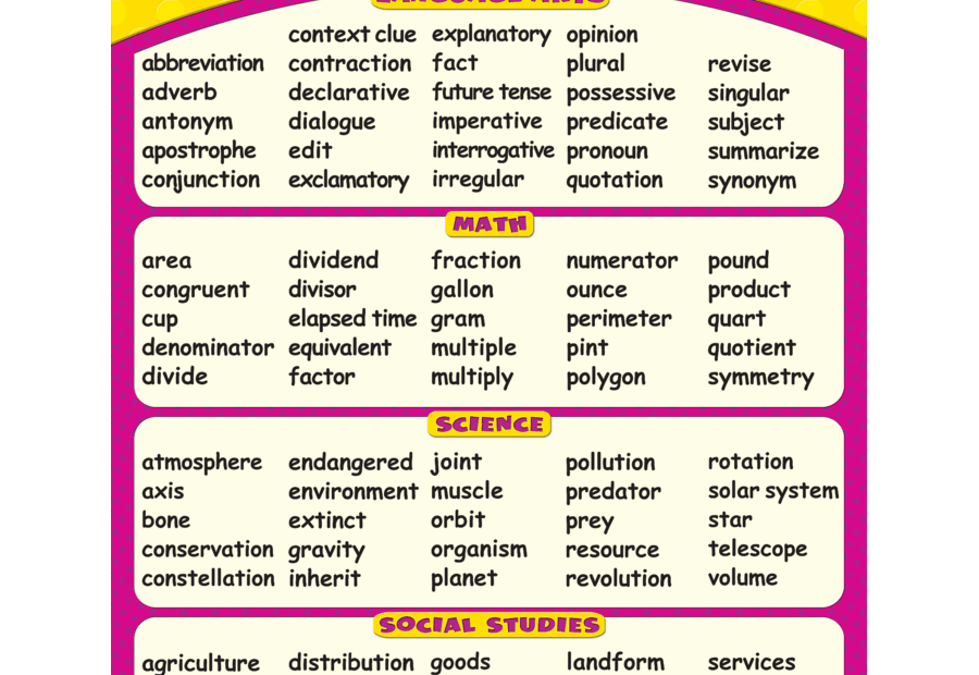 Vocabulary Words For Third Graders
