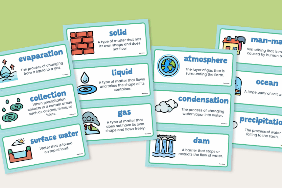 Water Cycle Vocabulary Worksheets Worksheets Library