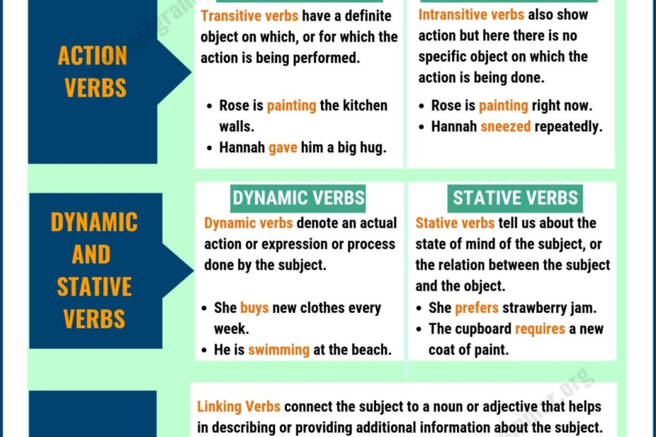 Wax Define Verb At David Aguayo Blog