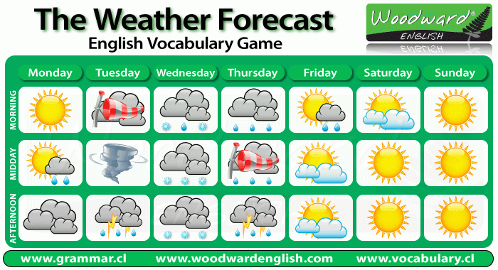 Weather Forecast English Vocabulary Game