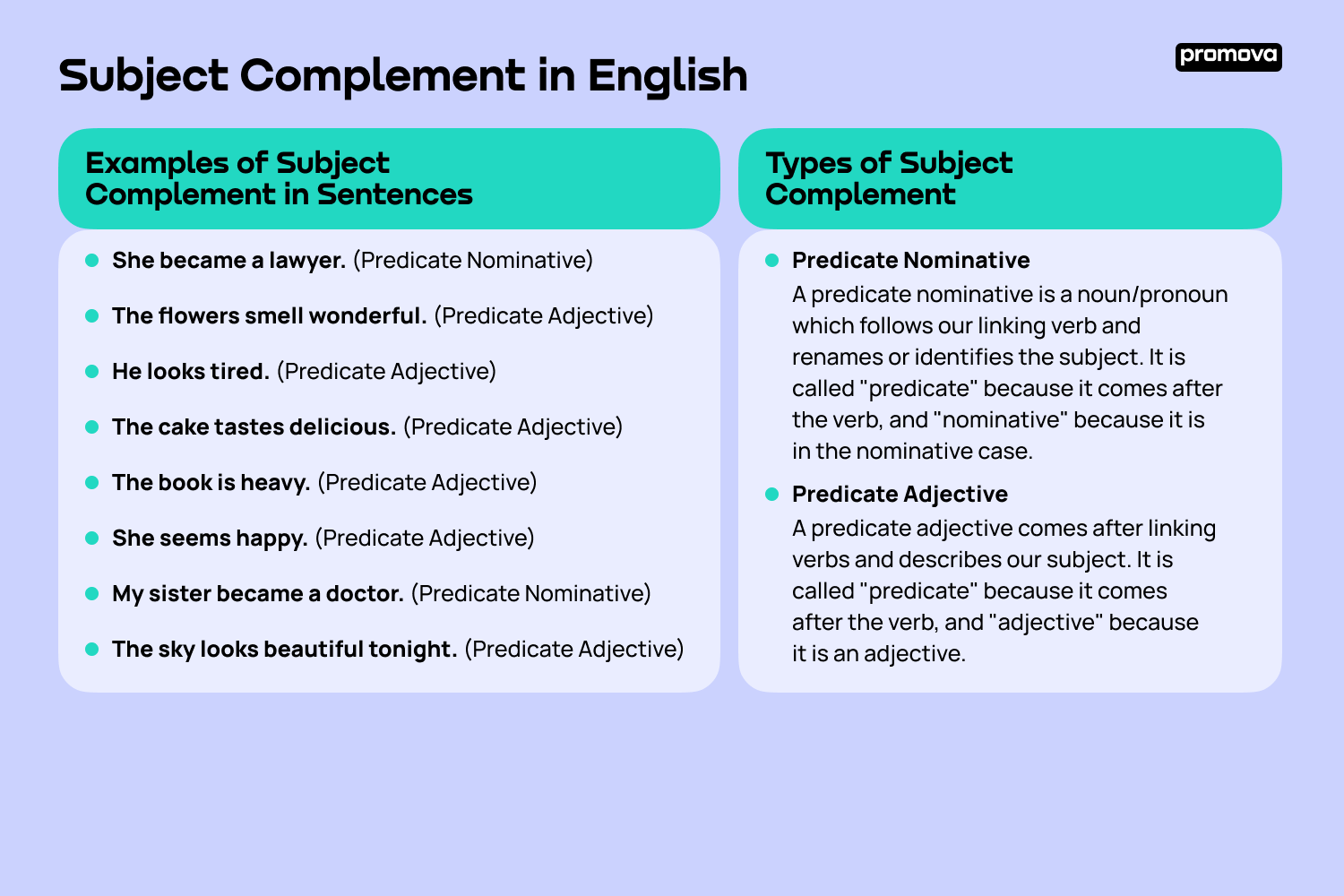 What 39 s A Subject Complement Definition Examples Promova Promova Blog