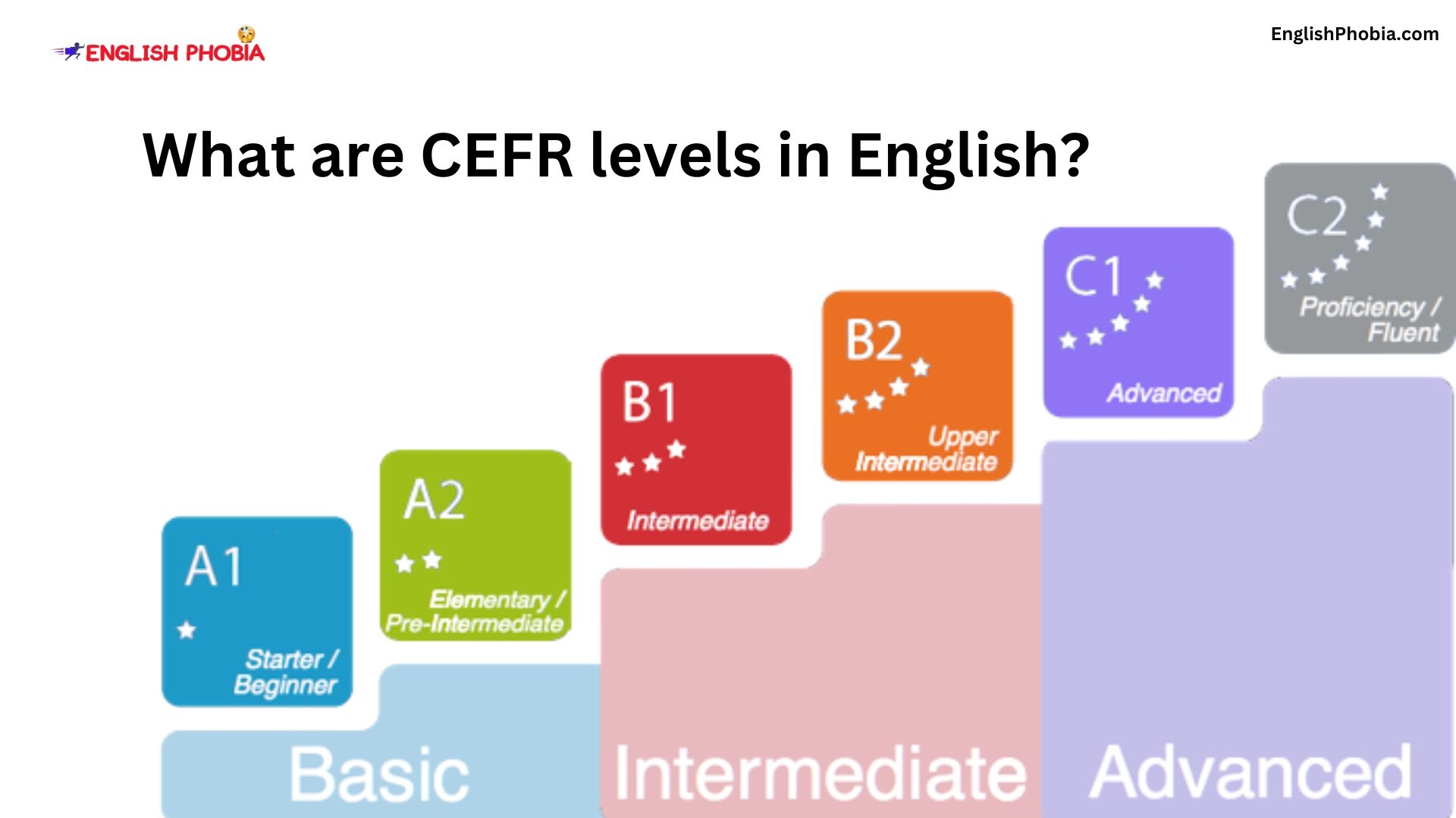 What Are CEFR Levels In English 