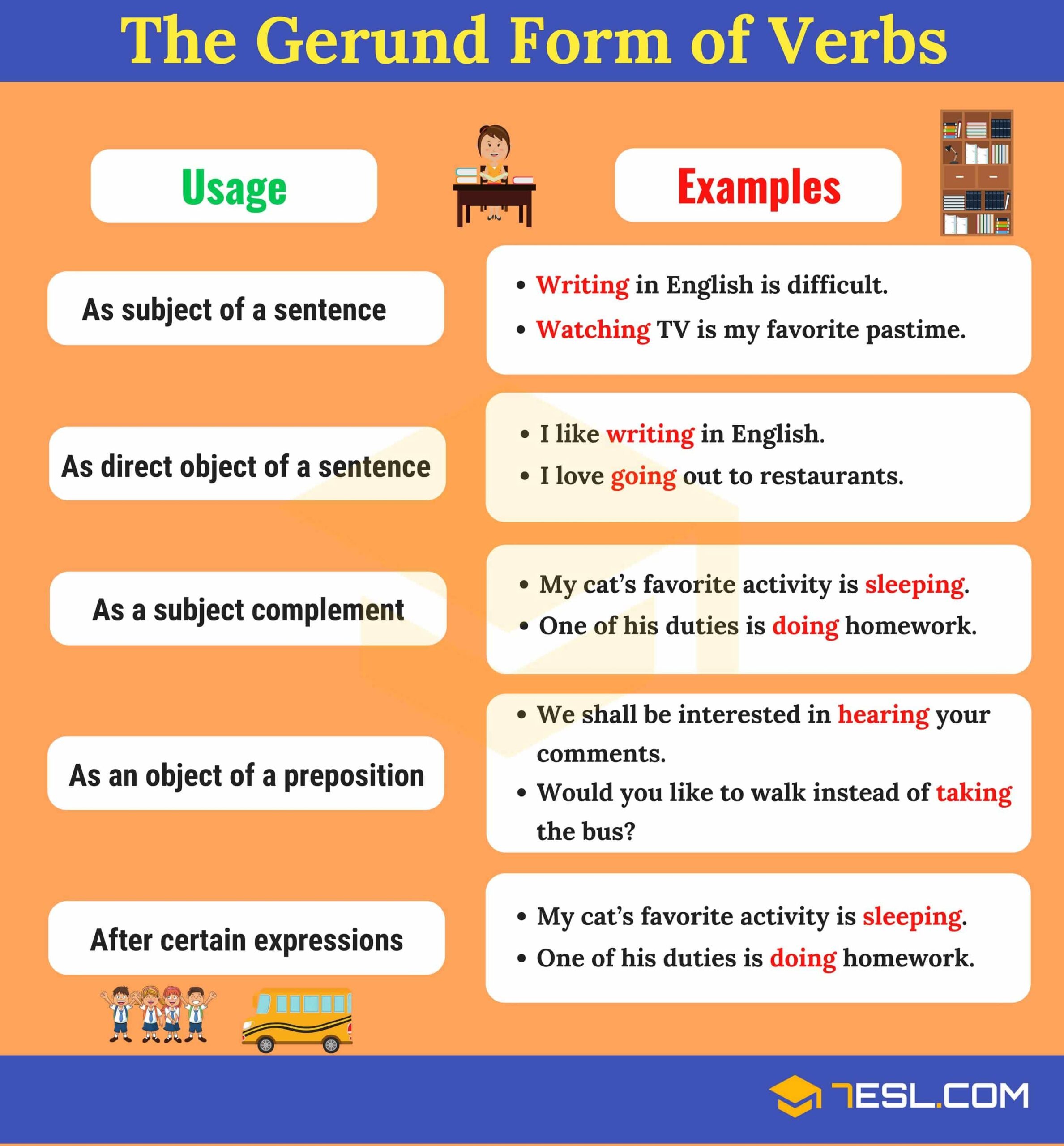 What Are Gerunds Grammar Rules And Examples 7 E S L