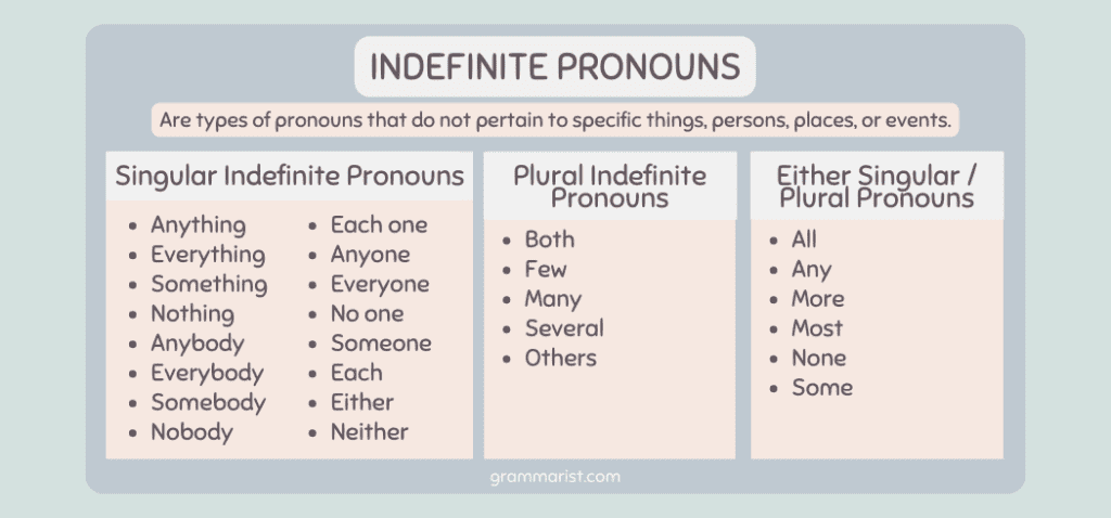 What Are Indefinite Pronouns Examples