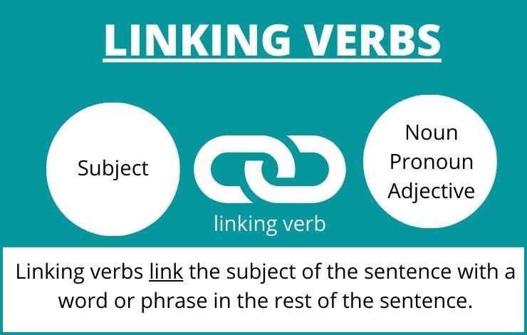 linking verbs in english grammar