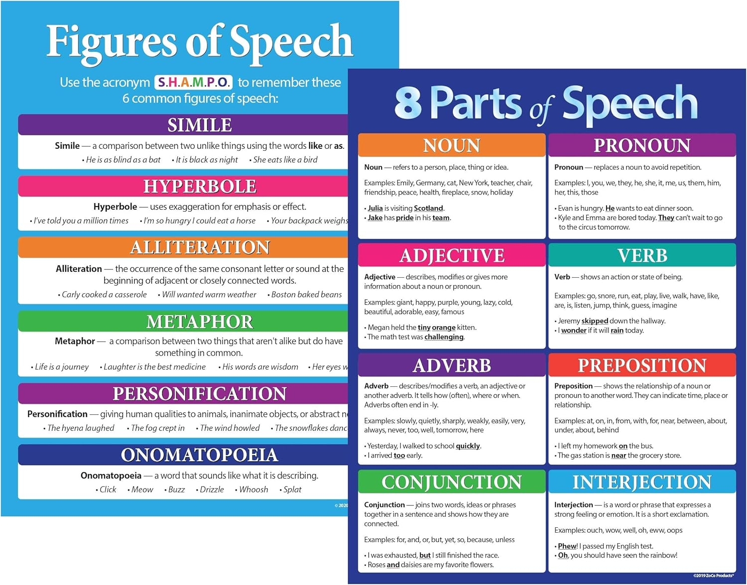 What Are The Eight Parts Of Speech Jasmrs