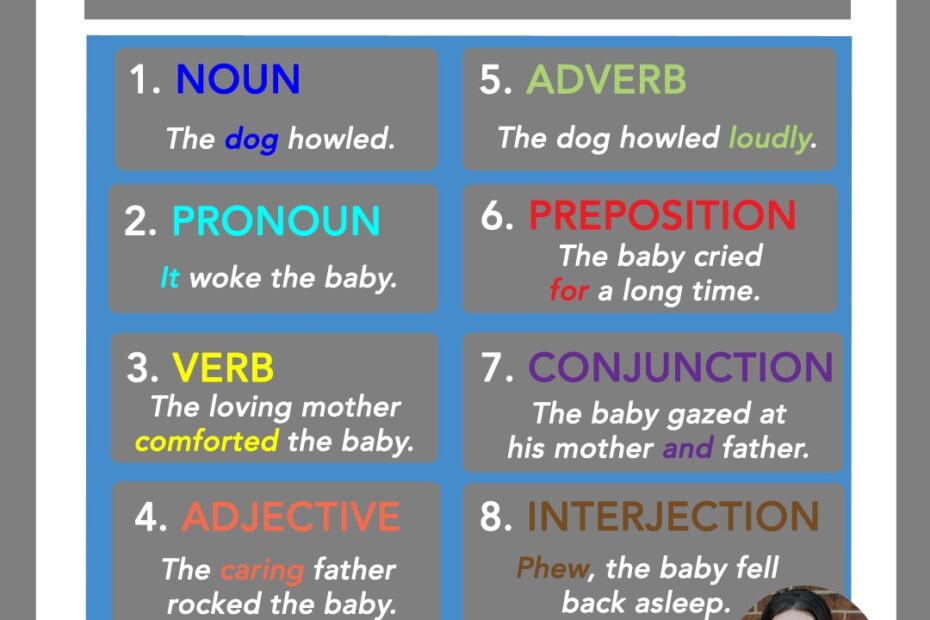 What Are The Parts Of Speech Examples And Usage 55 OFF