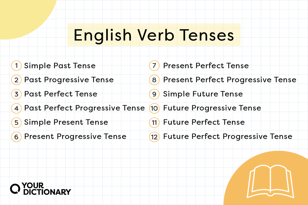 What Are Verb Tenses Definition And Usage Explained 58 Off