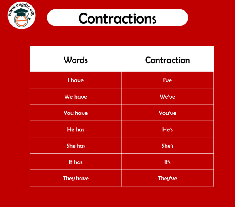 What Is A Contraction Grammar Definition Examples And PDF