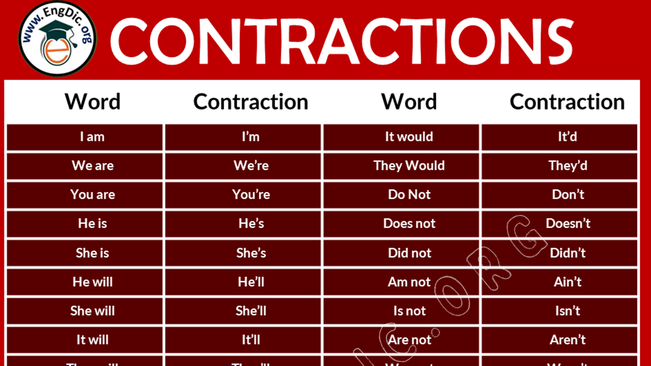 What Is A Contraction Grammar Definition Examples And PDF