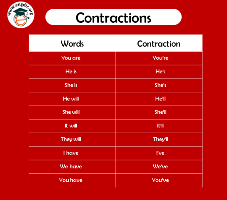 What Is A Contraction Grammar Definition Examples And PDF