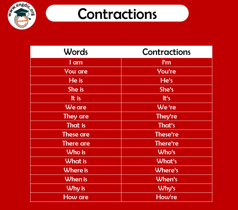 What Is A Contraction Grammar Definition Examples And PDF