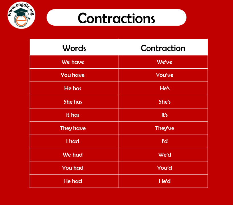 What Is A Contraction Grammar Definition Examples And PDF