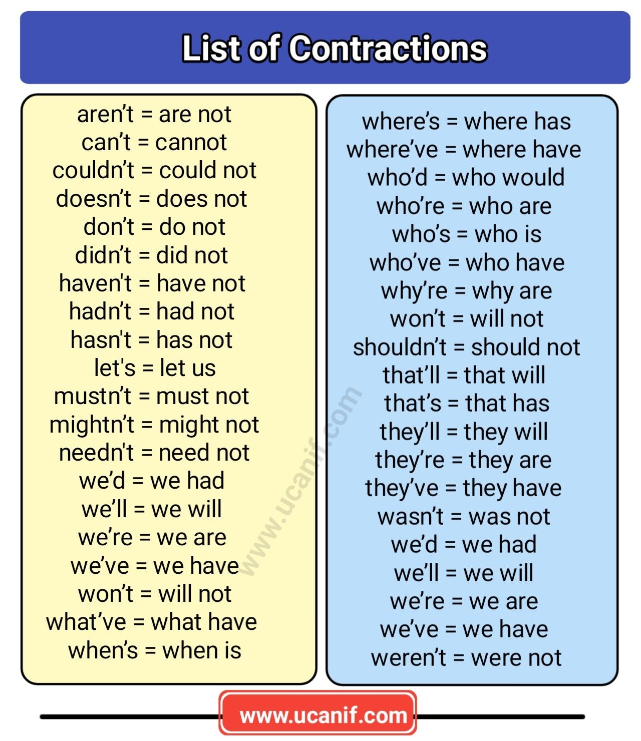 What Is A Contraction Grammar Definition Examples And Vrogue co
