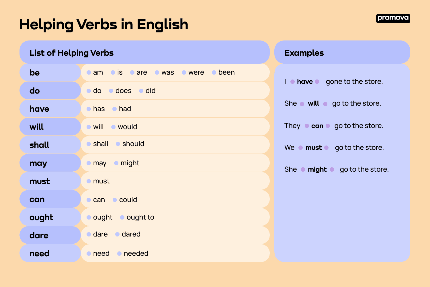 What Is A Helping Verb Definition Examples List Promova