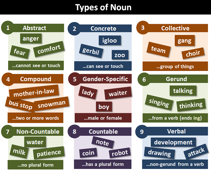 more noun