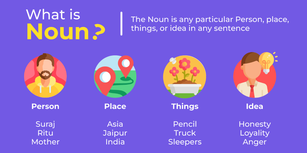 What Is A Noun Types Definitions And Examples 51 OFF