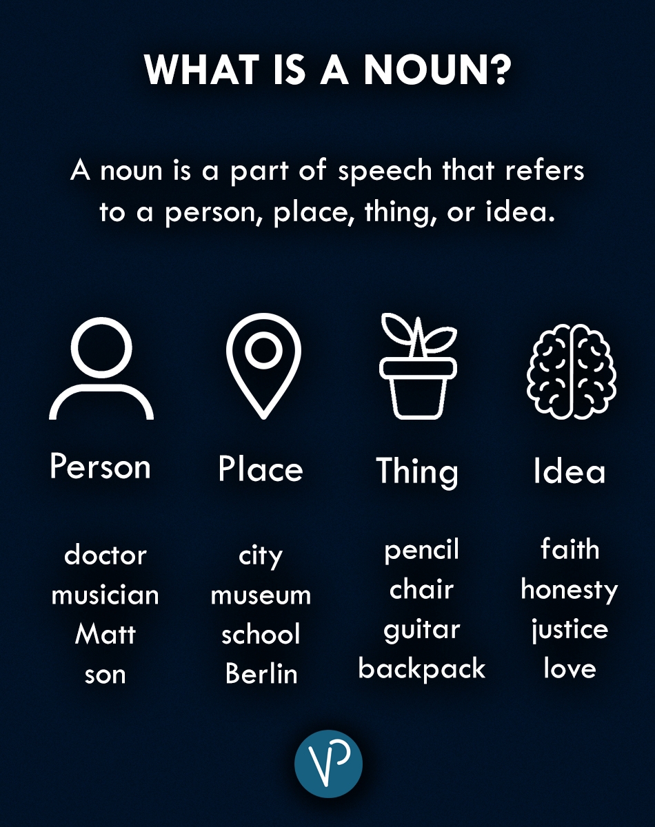 What Is A Noun 