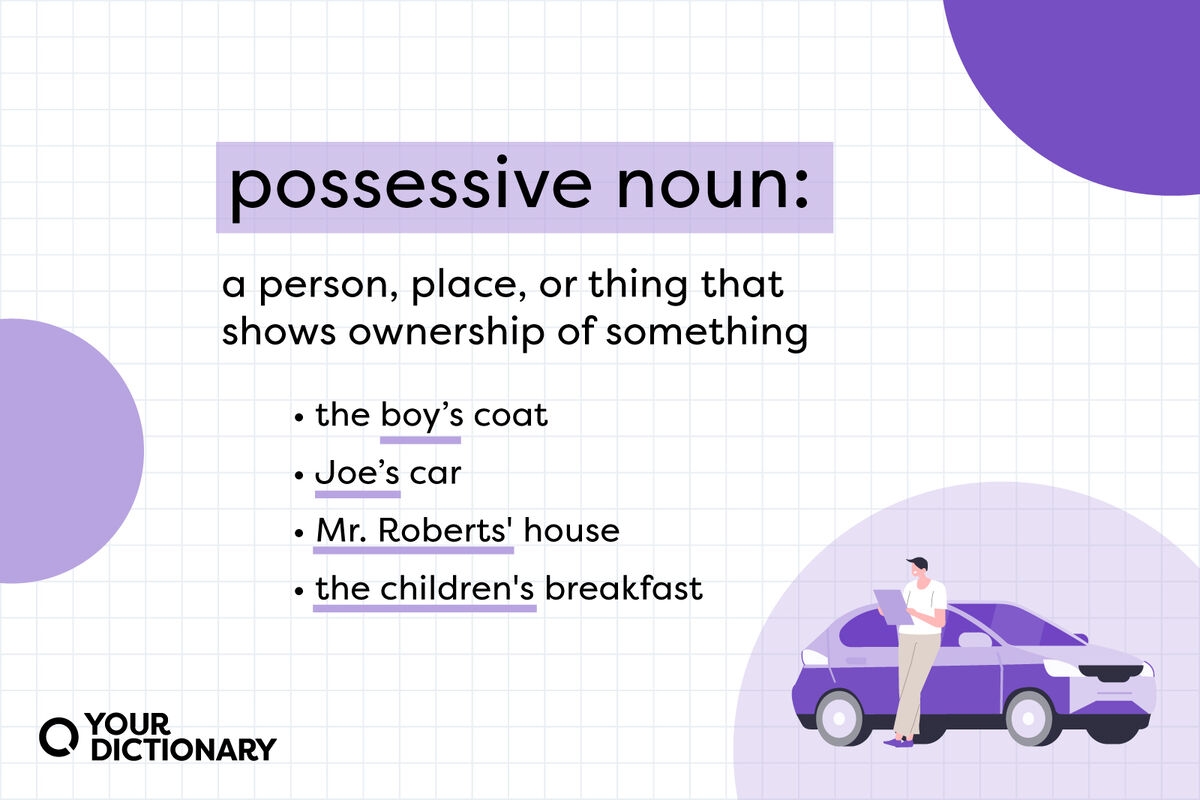 What Is A Plural Possessive Noun Meaning And Usage 56 OFF