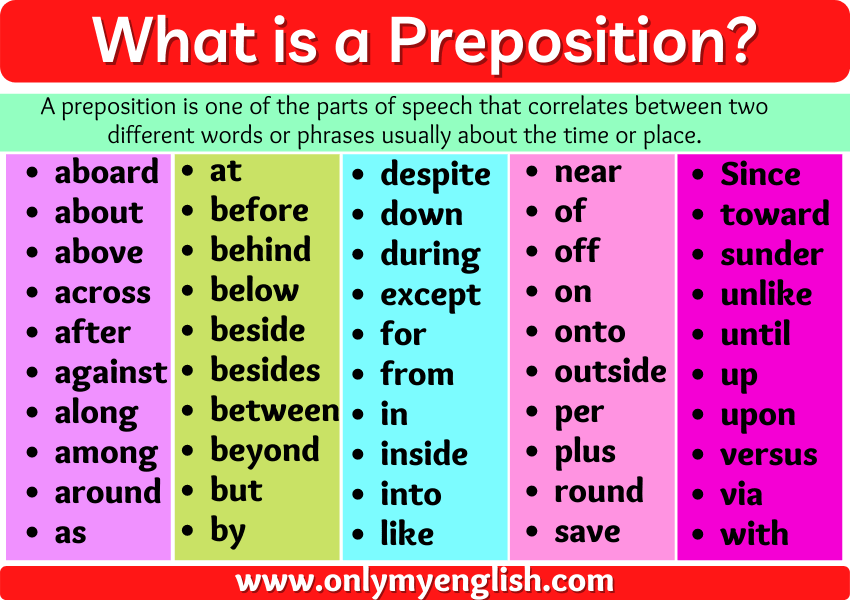 What Is A Preposition Types And Examples Onlymyenglish
