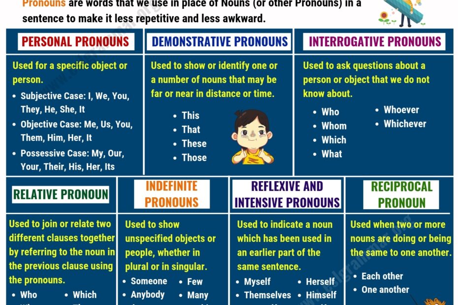 What Is A Pronoun 7 Types Of Pronouns Examples Exercises ESL Grammar
