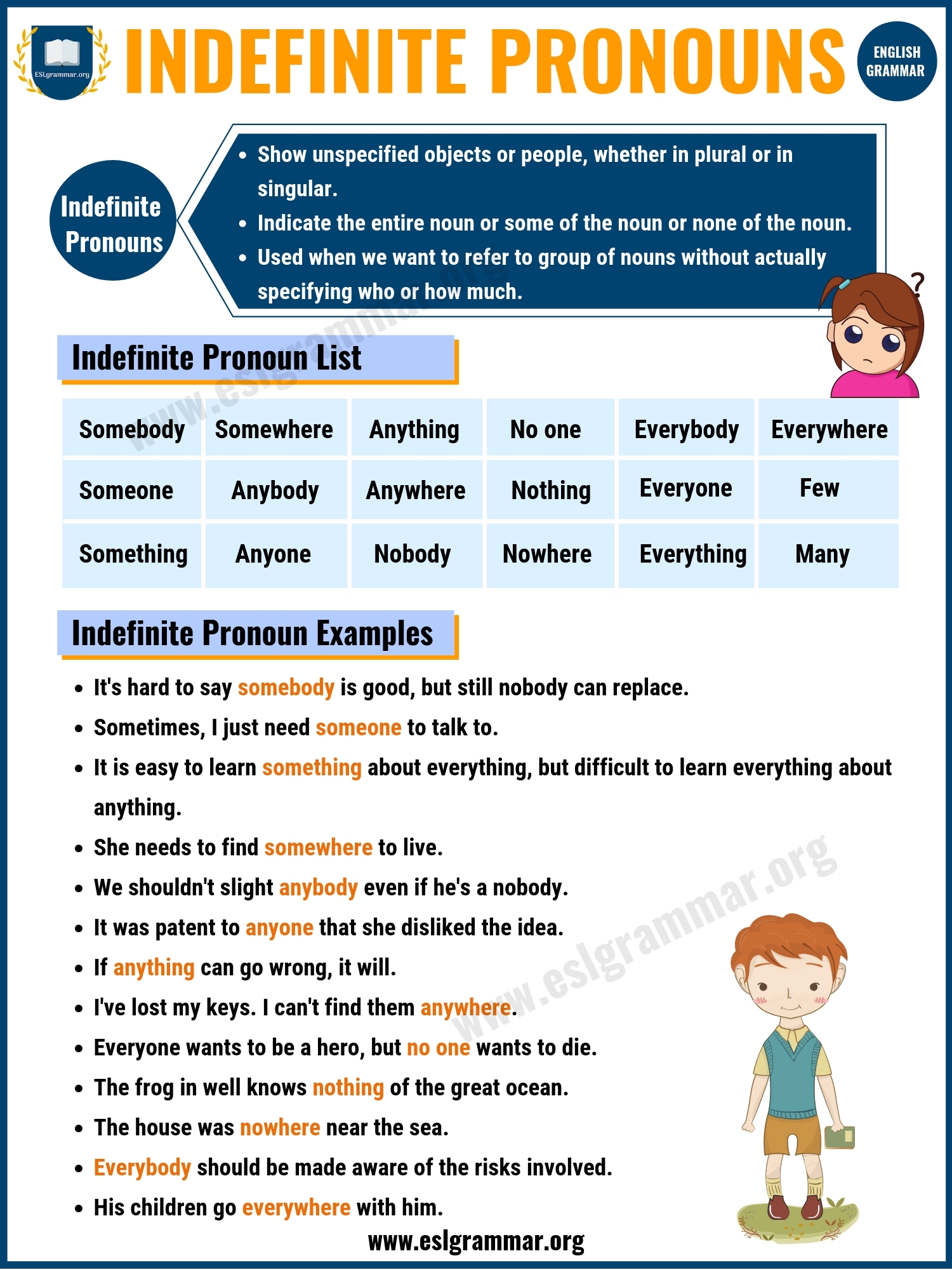 What Is A Pronoun 7 Types Of Pronouns Examples Exercises ESL Grammar