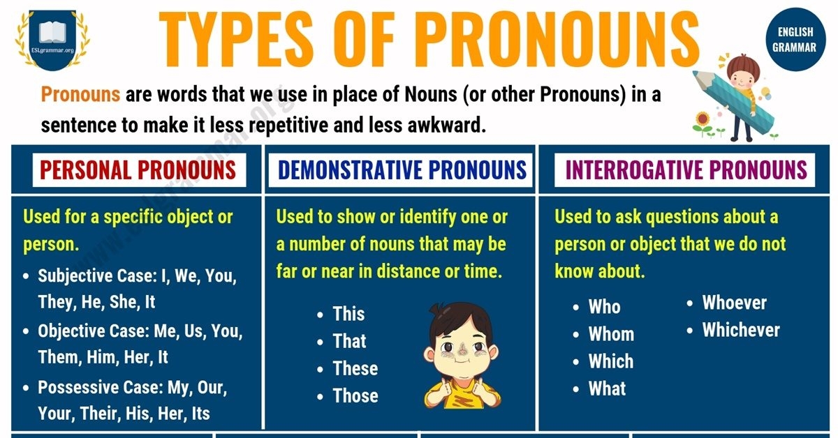 What Is A Pronoun 7 Types Of Pronouns Examples Exercises ESL Grammar