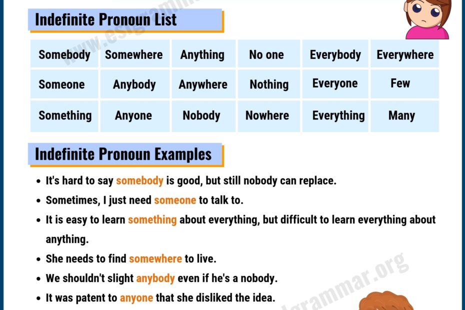 What Is A Pronoun 7 Types Of Pronouns Examples Exercises ESL Grammar