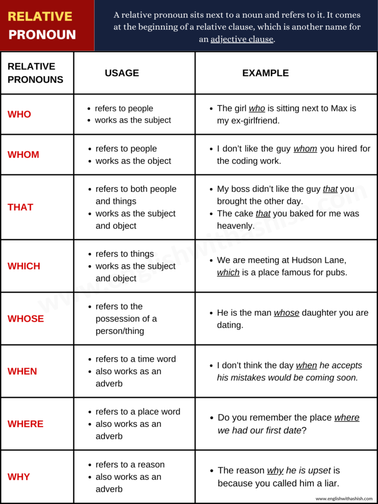 meaning of pronoun