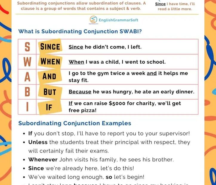 What Is A Subordinating Conjunction Examples Worksheet List