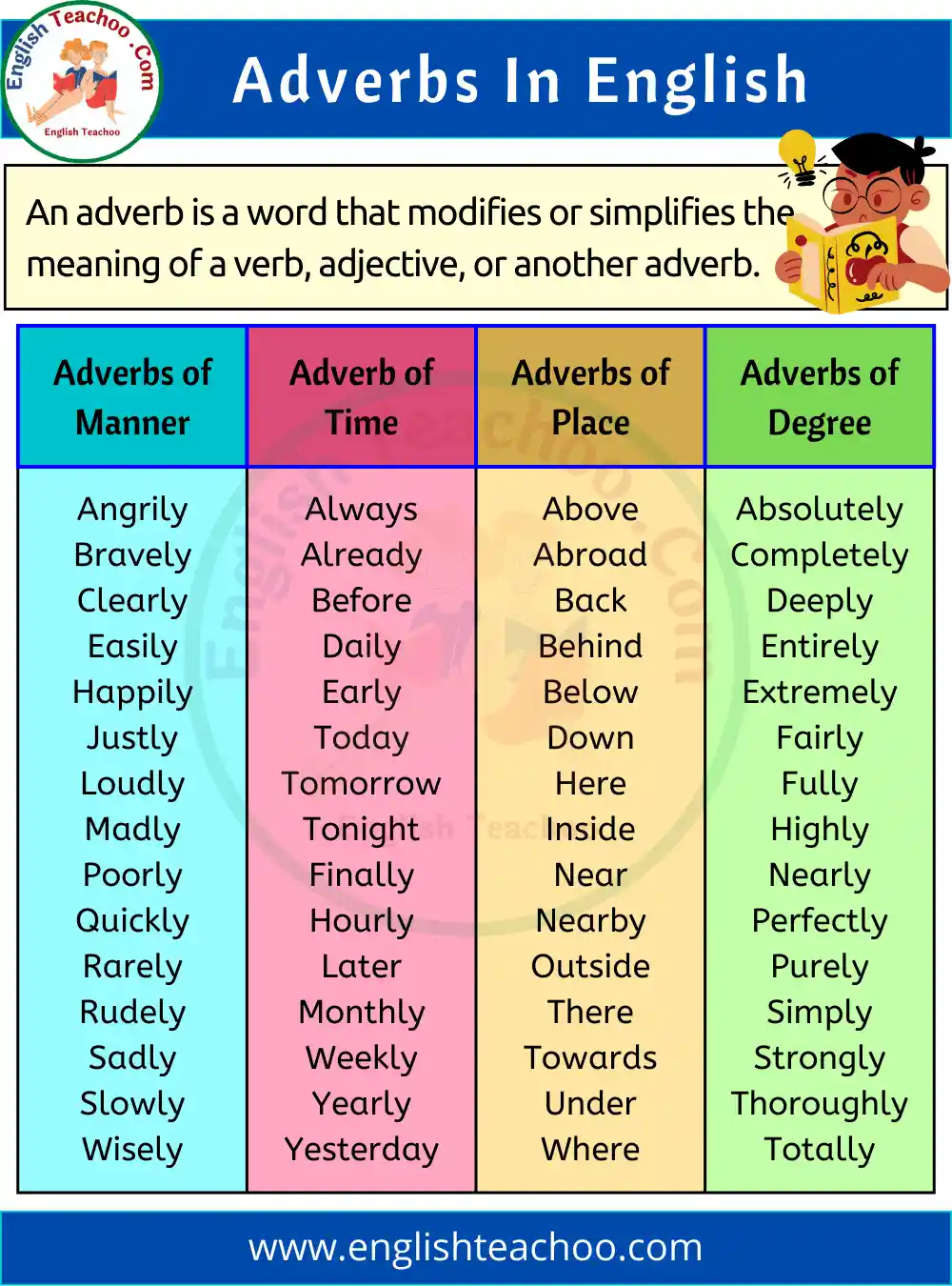What Is An Adverb Definition And Examples