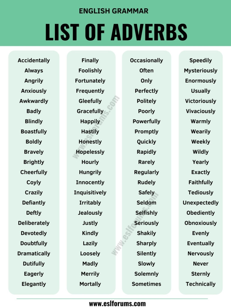 What Is An Adverb Types And Remarkable Examples Of Adverbs ESL Forums