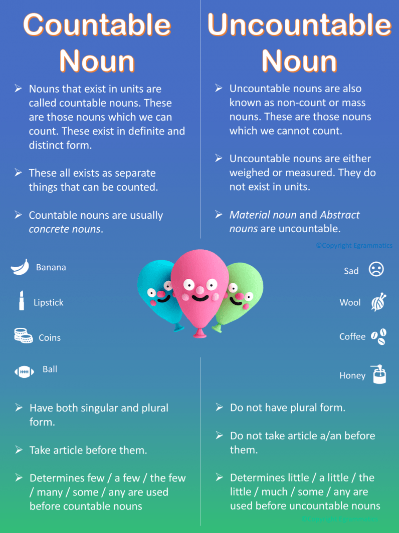 What Is Countable And Uncountable Noun Define With Exlege Infoupdate