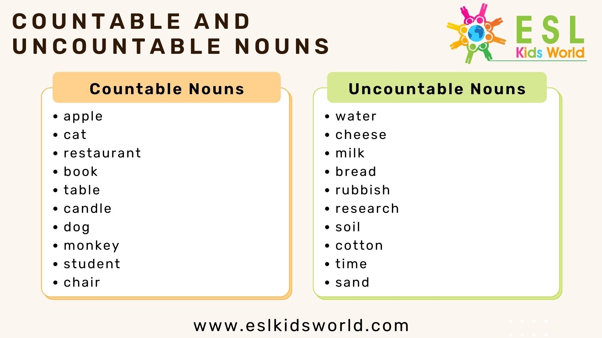 What Is Countable And Uncountable Nouns Pdf Infoupdate