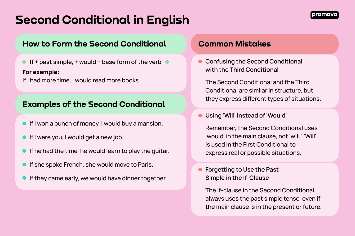What Is First Conditional Sentences Design Talk