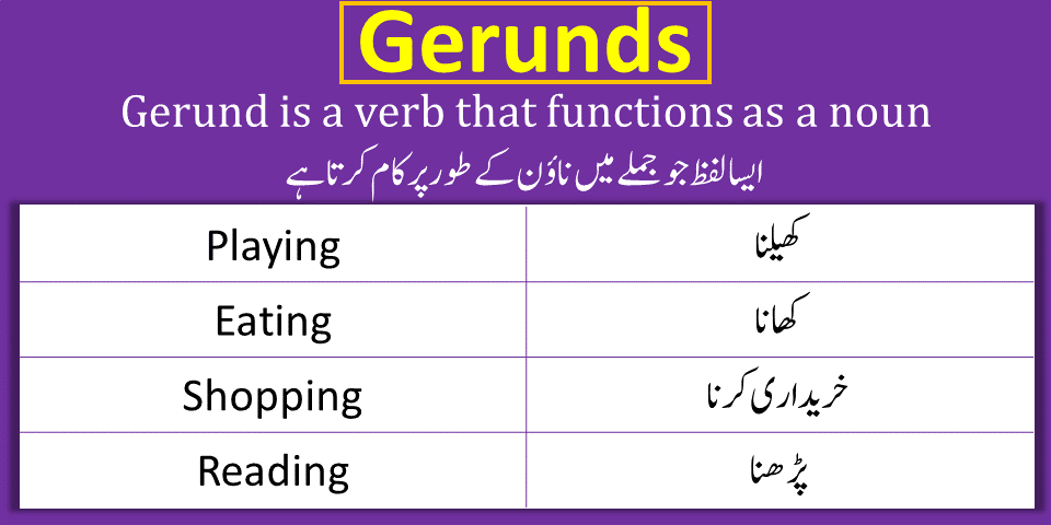 What Is Gerund Gerund Meaning Definition And Examples In English 