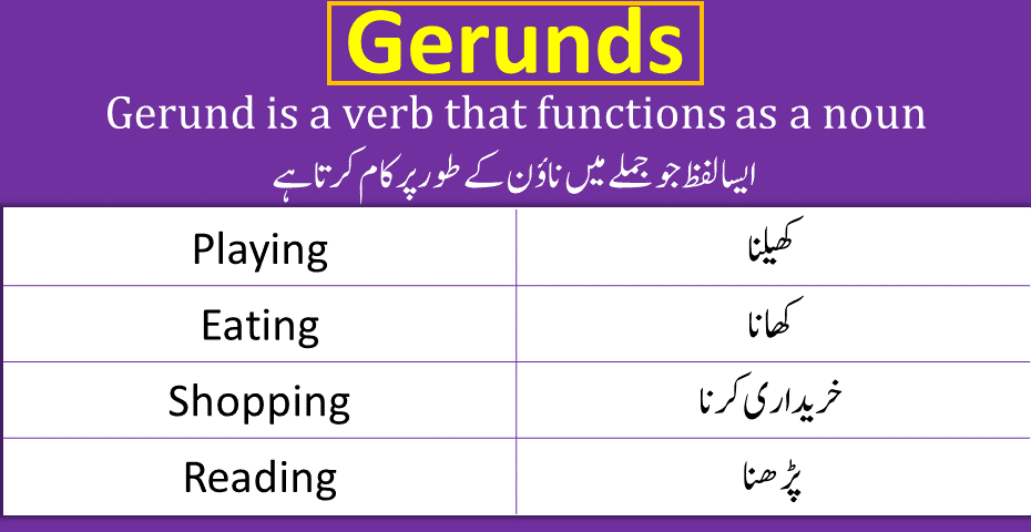 What Is Gerund Gerund Meaning Definition And Examples In English