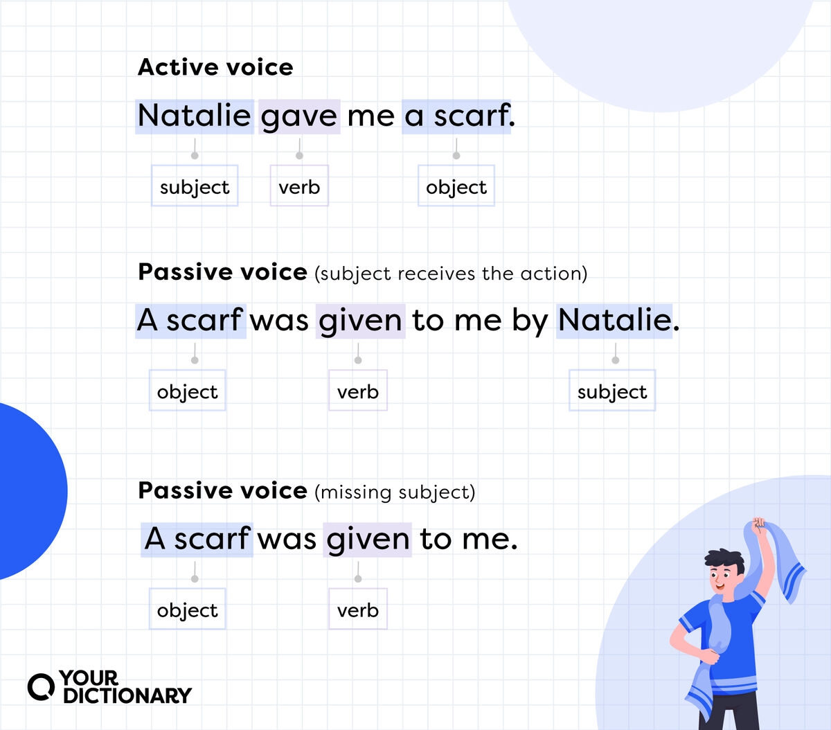 characteristics of passive voice