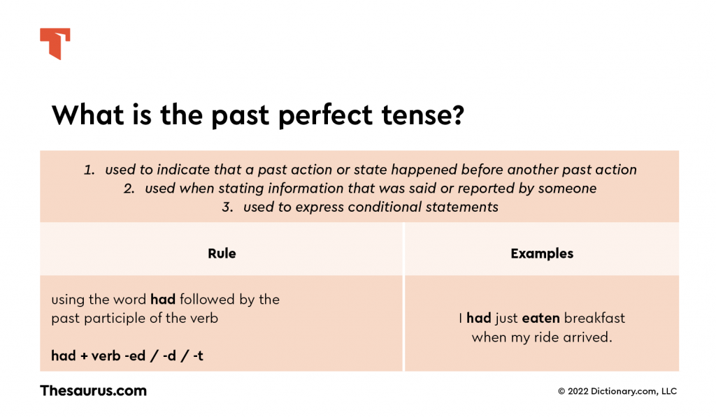 What Is Past Perfect Tense Thesaurus