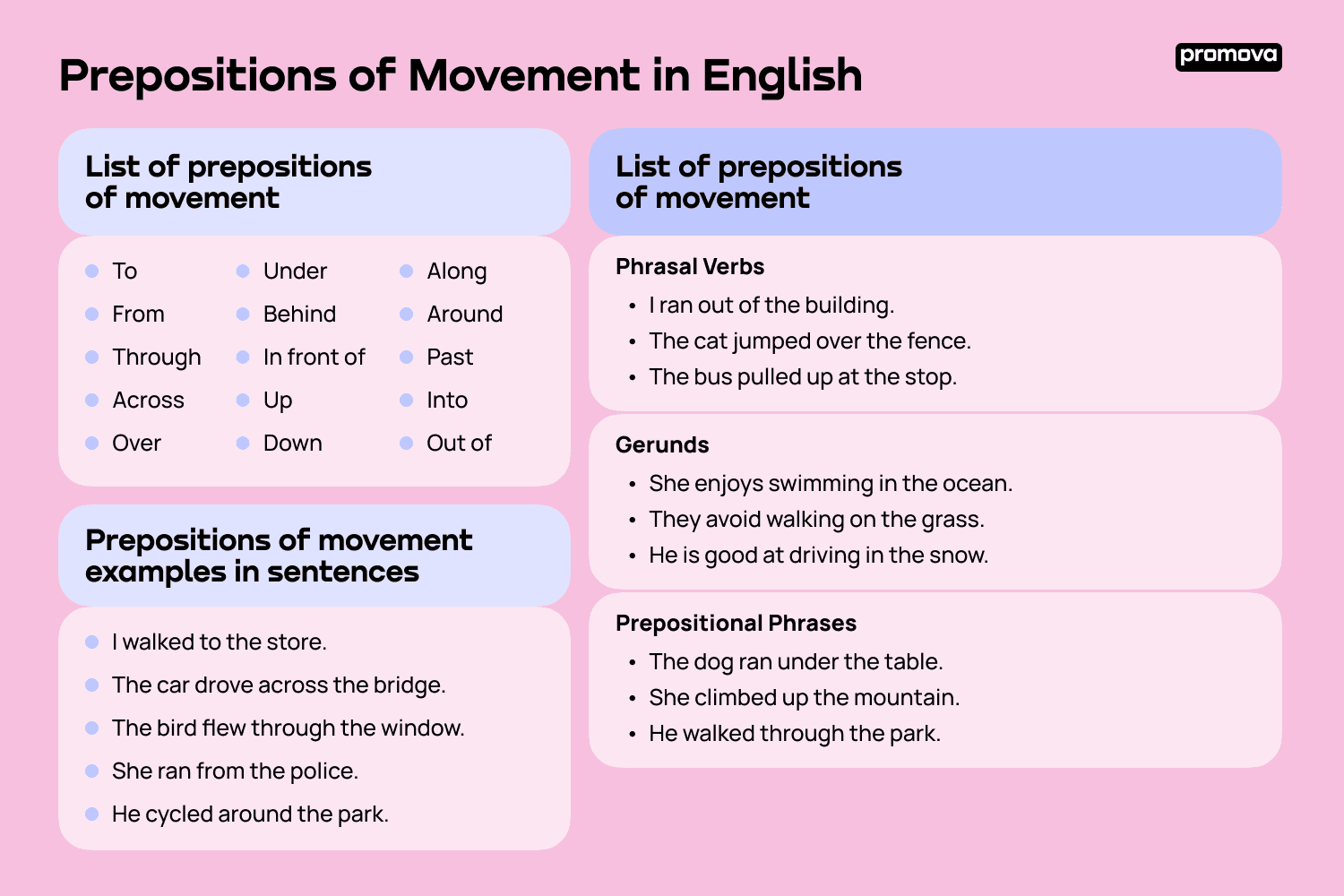 What Is Preposition Of Movement Infoupdate