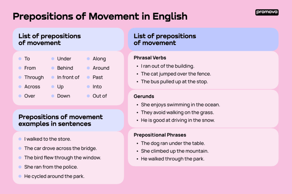 What Is Preposition Of Movement Infoupdate
