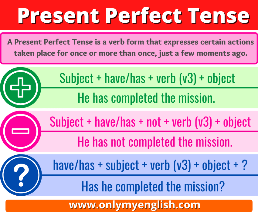 What Is Present Perfect Tense Present Perfect Tense Definition Jethro 