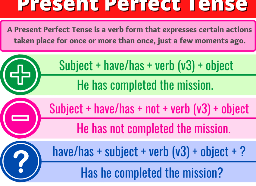 What Is Present Perfect Tense Present Perfect Tense Definition Jethro