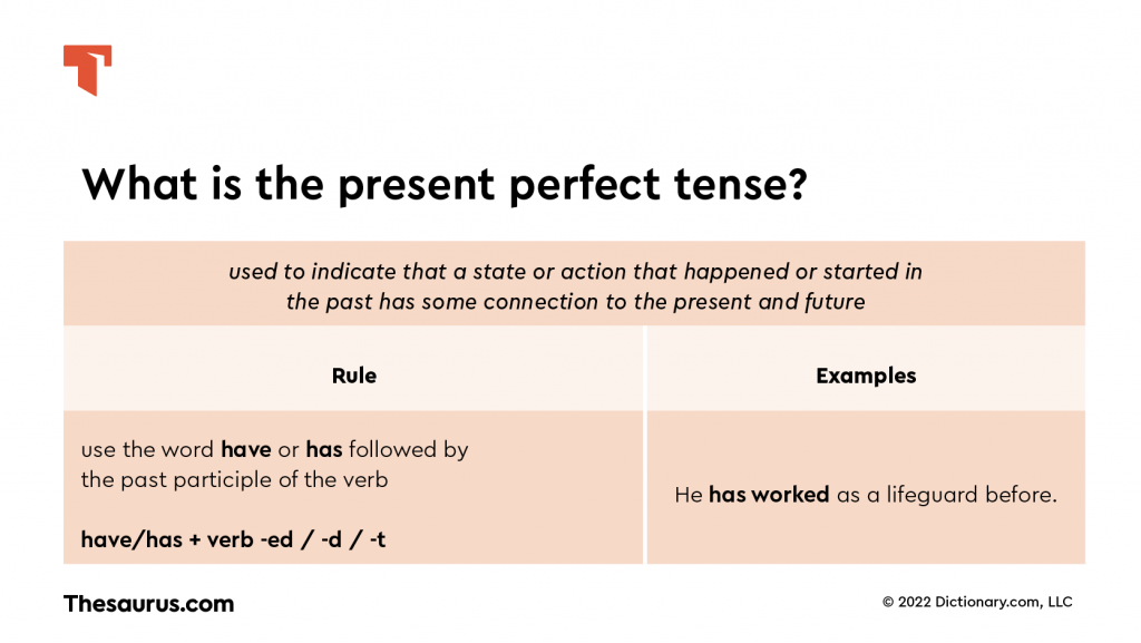 meaning of present perfect