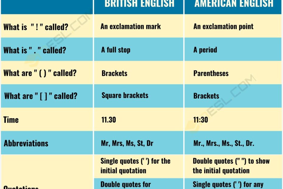 What Is Punctuation Useful Punctuation Rules And Punctuation Marks In