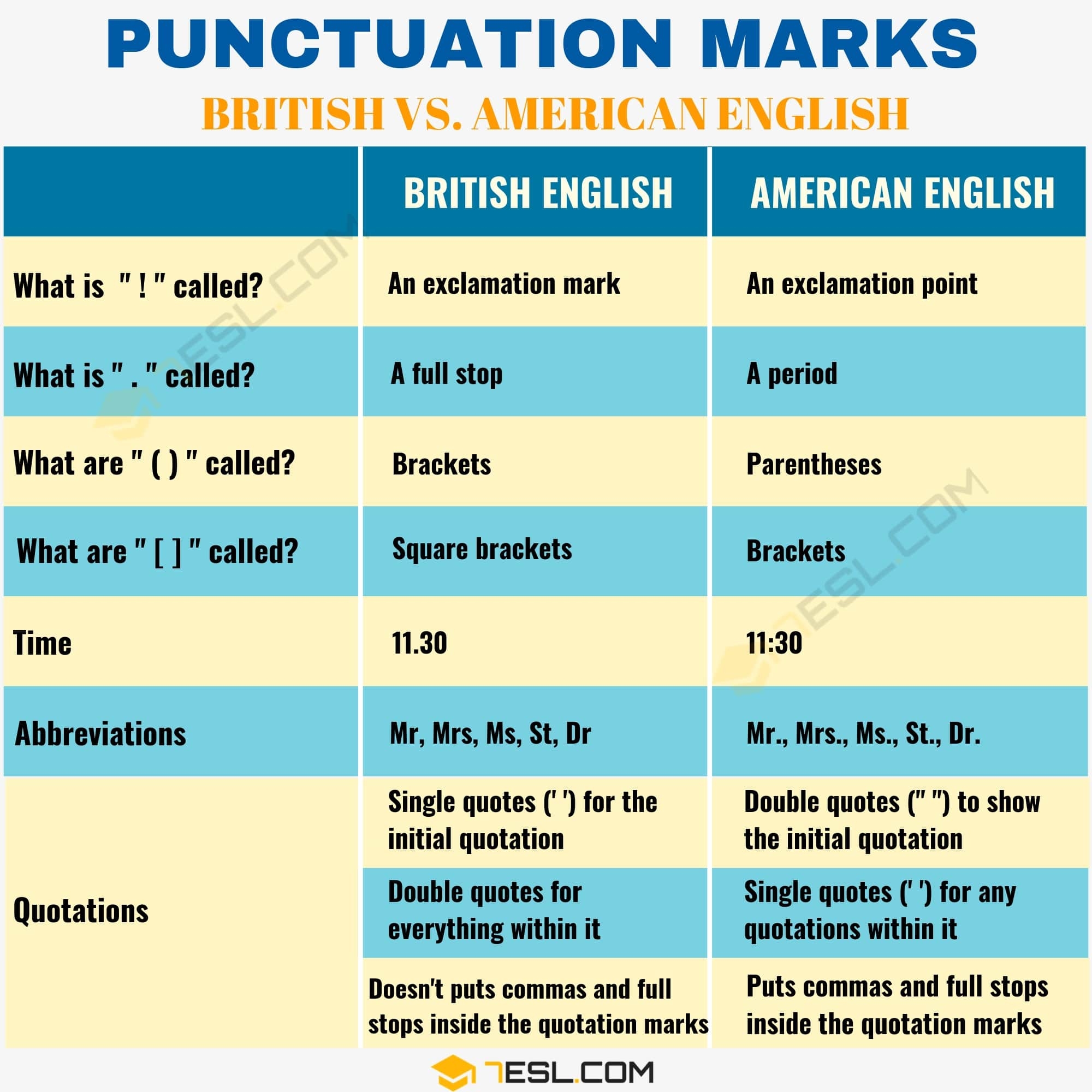 What Is Punctuation Useful Punctuation Rules And Punctuation Marks In 