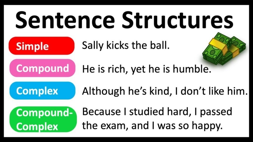What Is Sentence Structure English Lovers